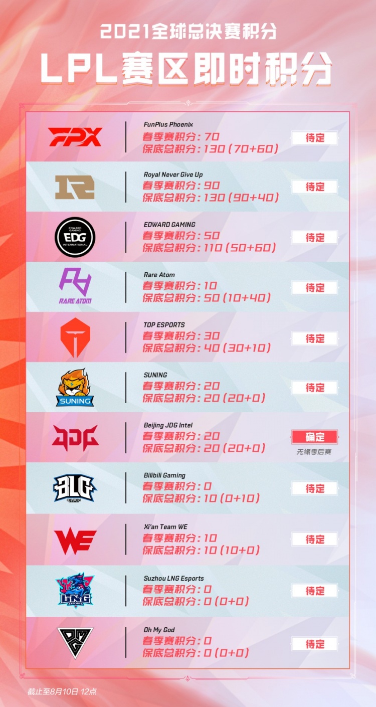 正是将这些 正是将这些