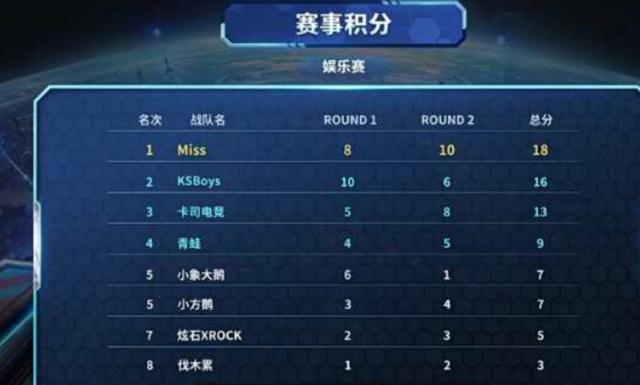 你补充这场 你补充这场