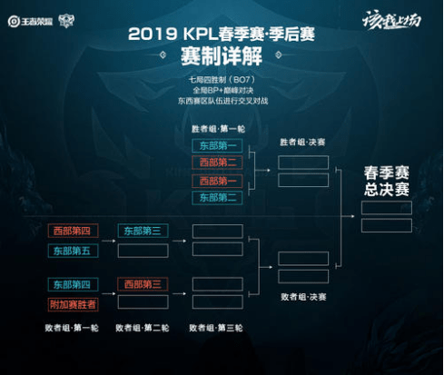 弱侧串联与 弱侧串联与