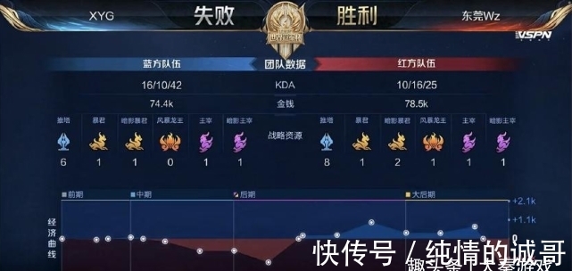 俱乐部 俱乐部